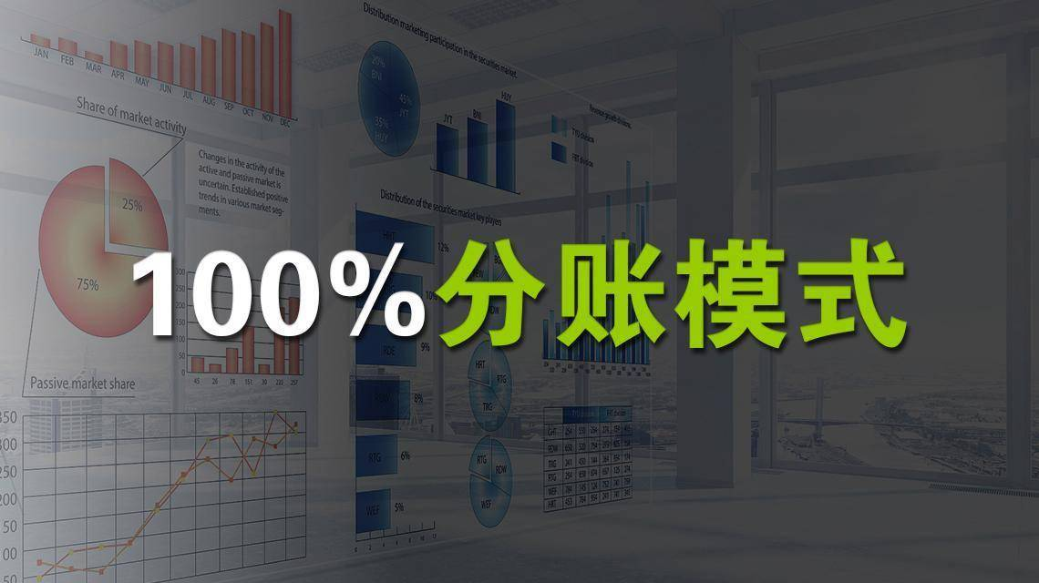 微信商户/收付通/服务商/特约商户百分百分账